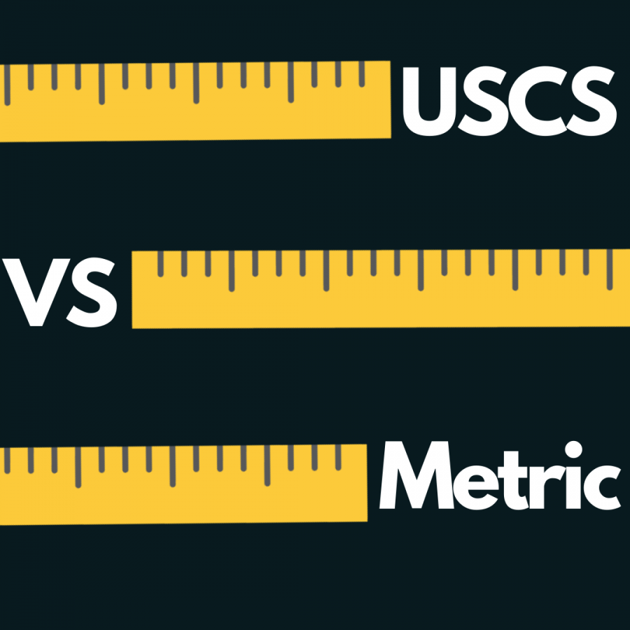 Here are some thoughts teachers Michael Harris and Aaron Weins had on the Metric System. Graphic created by Jashn Grewal