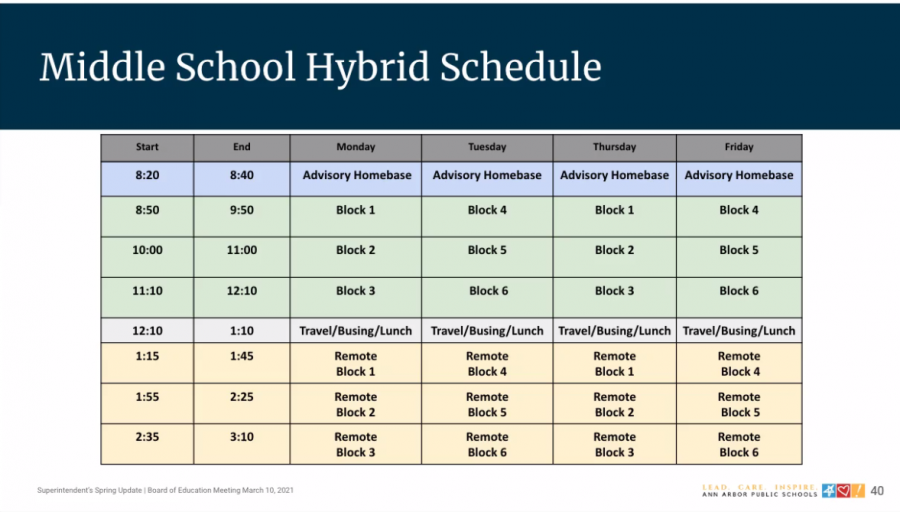 At 9:36 pm, the Ann Arbor Public Schools Board of Education announced the middle school hybrid-learning schedule. 